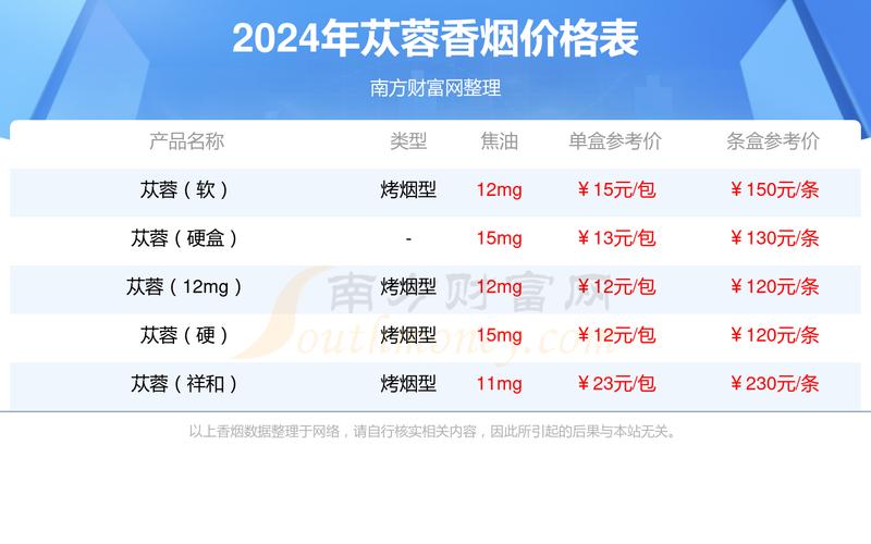 5元苁蓉香烟一手货源,了解市场需求和价格走势优势