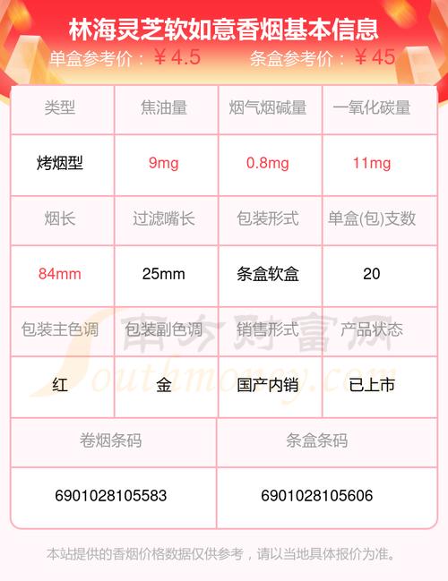 7元孟菲斯香烟多少钱，了解最新市场价格与购买渠道