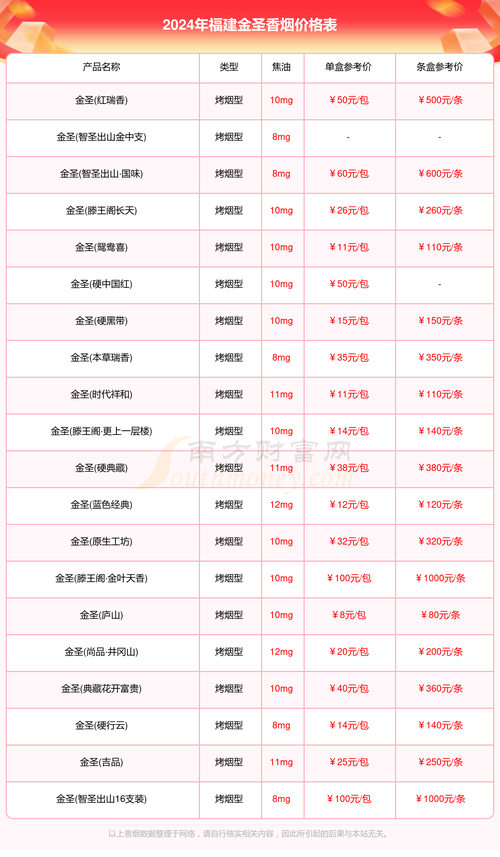 揭秘福建云霄一手货源微信，香烟价格大揭秘