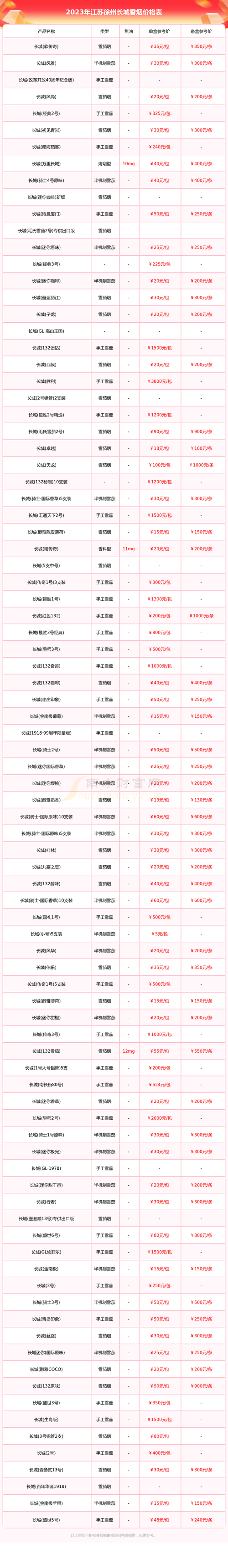 7元黄山松香烟一手货源, 选购指南与市场动态全解析
