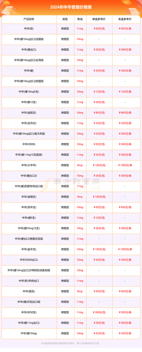 正品香烟批发多少钱一条啊，市场行情分析与建议详解