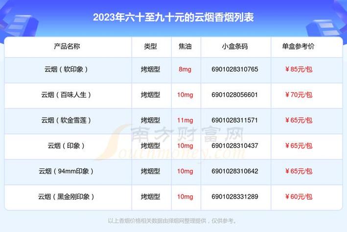 正品香烟批发商城在哪找货源，可靠途径以及市场分析分享