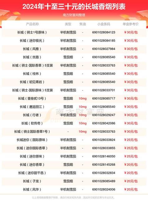 正品香烟批发多少钱一条啊，市场价格受多因素影响，建议拨打热线咨询最新报价