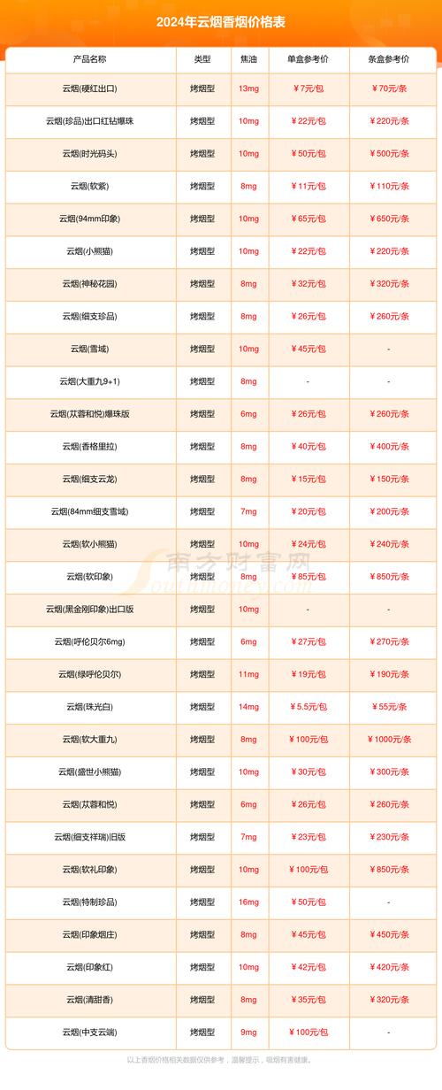 香烟价格对比