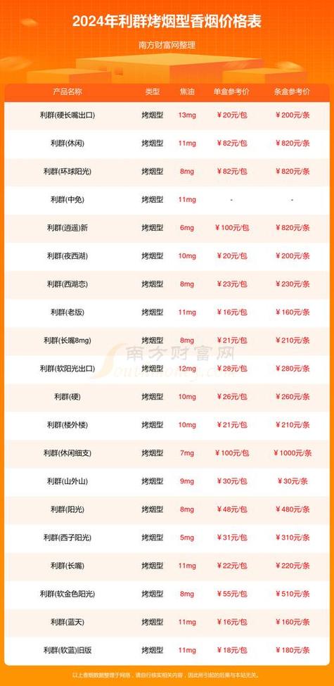 云霄一手货源渠道微信，提供优质货源与实时价格对比信息