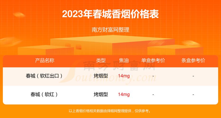 云霄一手货源渠道微信，获取最新商品信息与市场动态