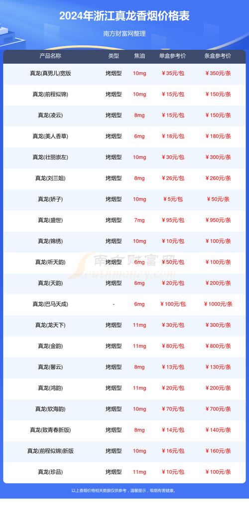 正品香烟批发多少钱一条啊