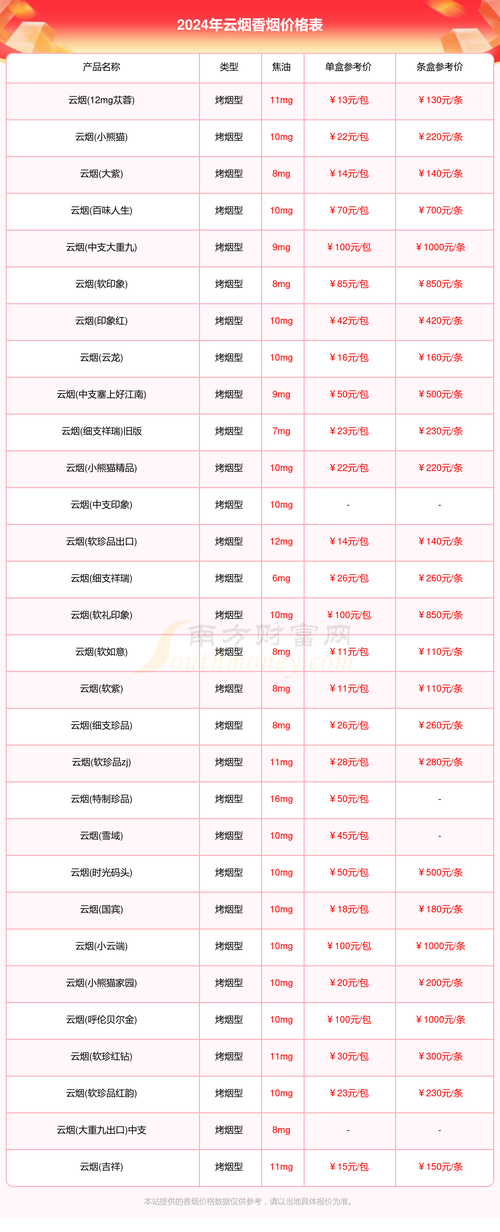 正品香烟批发零售店在哪里进货的，了解进货渠道与价格优势