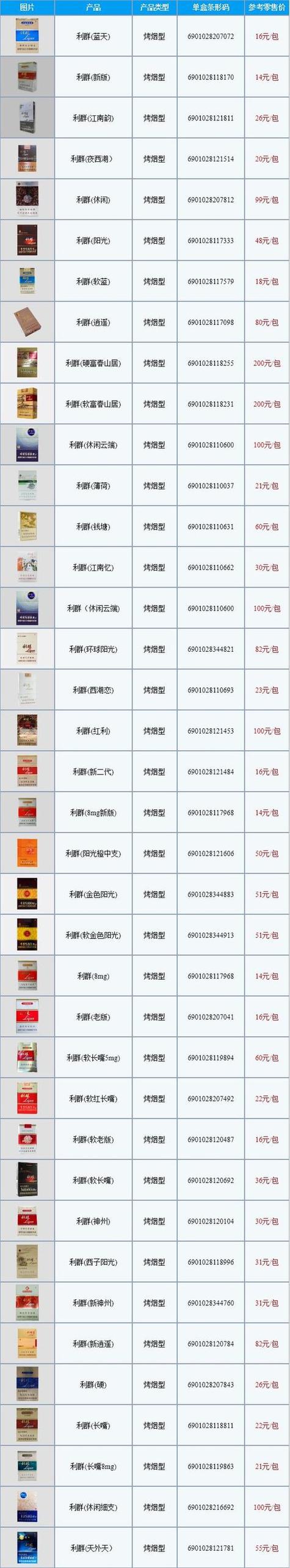 正品香烟批发渠道有哪些,可靠的批发商与获取途径探讨