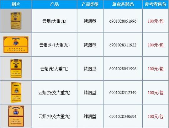 正品香烟批发零售，品质保障送货上门服务