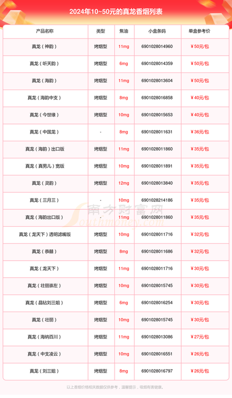正品香烟批发货到付款多少钱一条，详细价格信息及购买注意事项解析