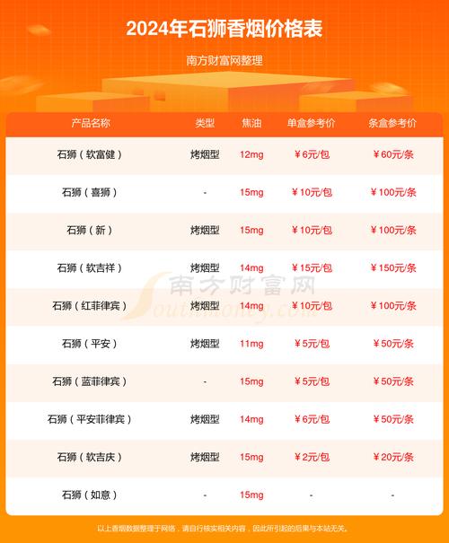 正品香烟批发零售渠道有哪些, 多样化的购买方式与市场分析