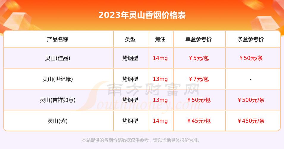 正品香烟批发商城有哪些品牌, 包括经典千手烟和时尚浪潮系列等知名选择