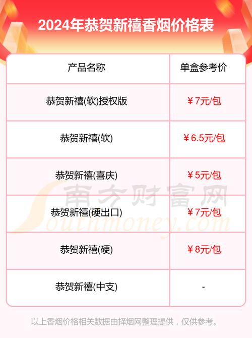 正品香烟批发渠道有哪些平台，价格对比与购买建议分享