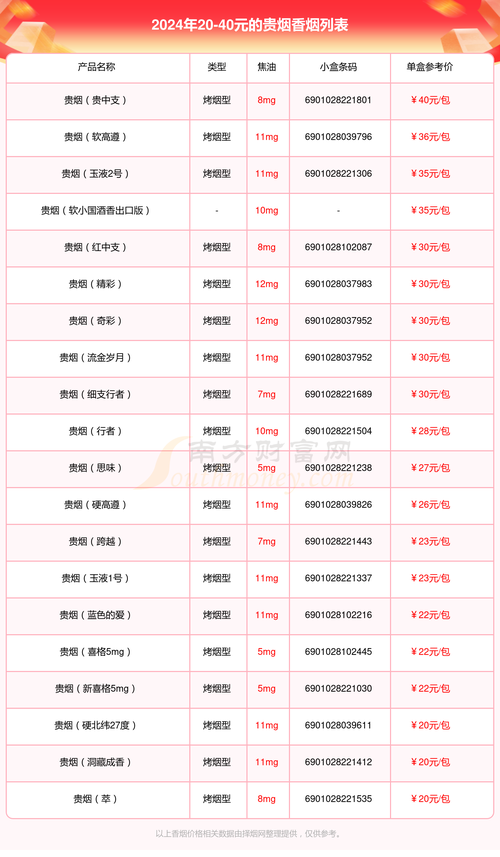 正品香烟批发微信总代理是谁, 了解市场动态与代理资源助您发展商机