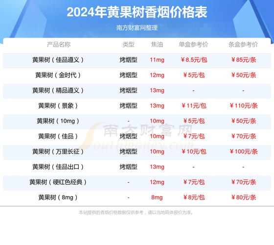 5元延安香烟多少钱一条，市场价格与烟草品质分析