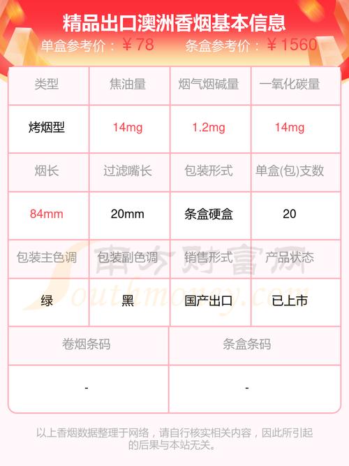 正品香烟批发635元一包多少钱-了解市场价格与购买渠道