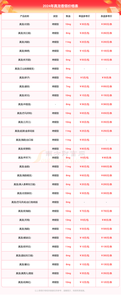 正品香烟批发渠道有哪些地方发货,了解物流配送方式与区域规划