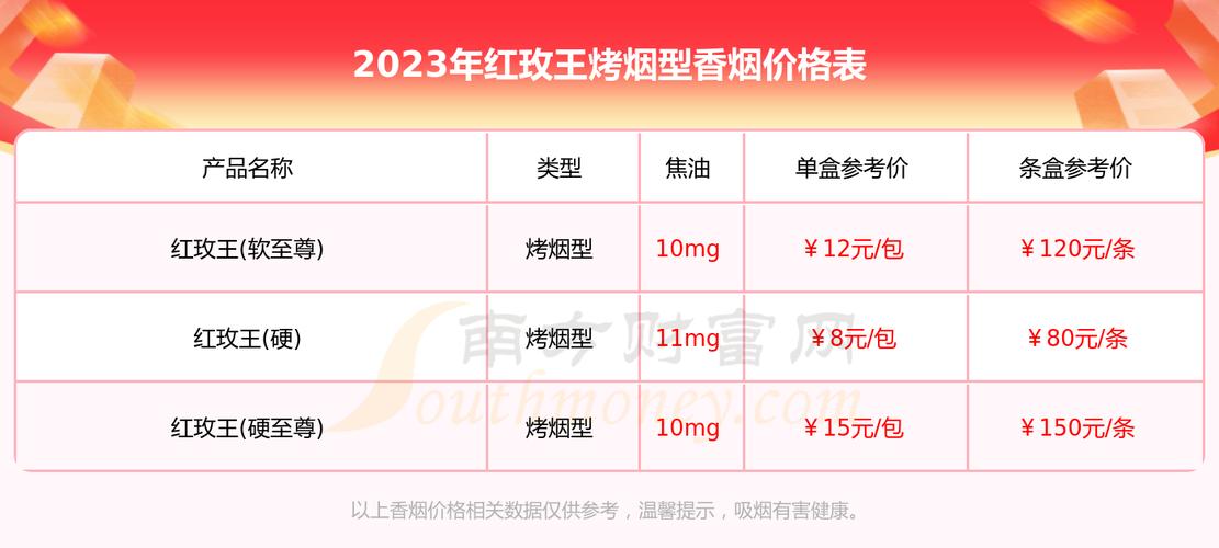 7元喜万年香烟批发, 优惠价格与市场趋势详解