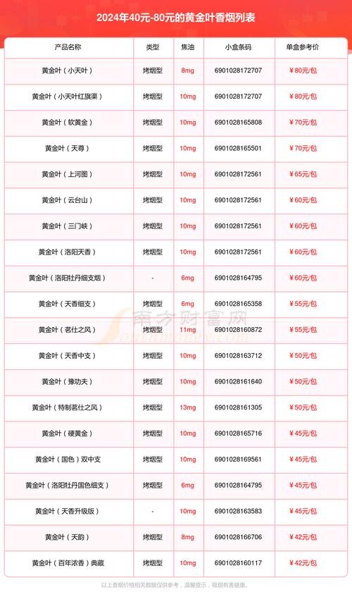 正品香烟批发商城官网，提供优质香烟批发服务与优惠促销活动