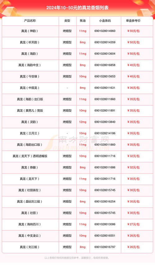 正品香烟批发渠道在哪找货源呢, 探索多种货源选择与行业内幕